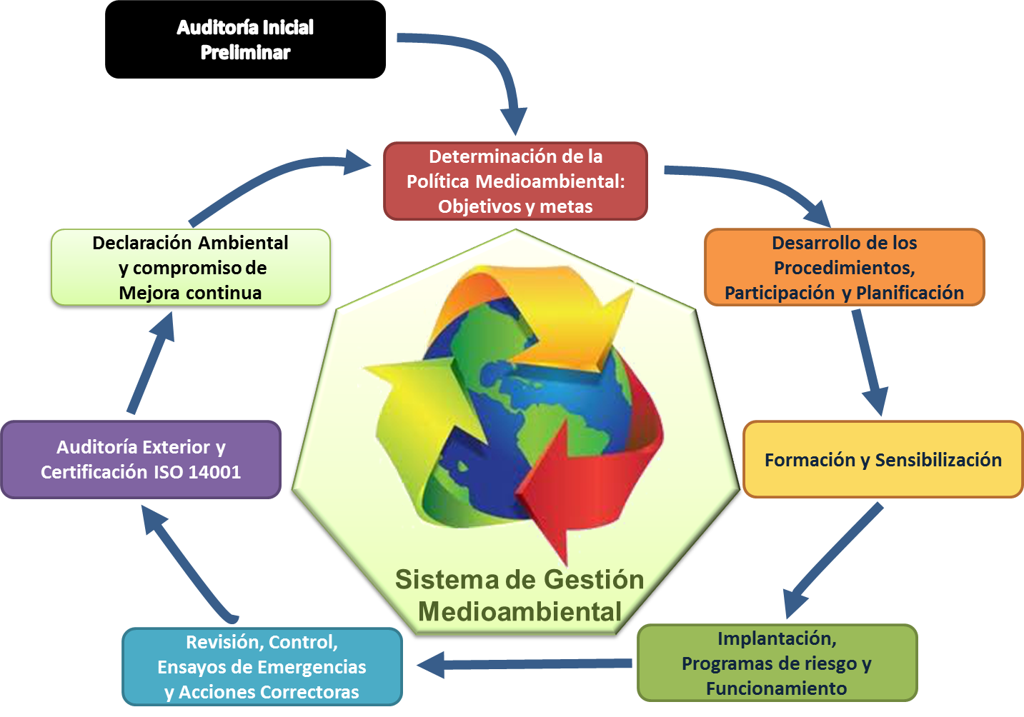 Total 105+ imagen modelo de gestion ambiental