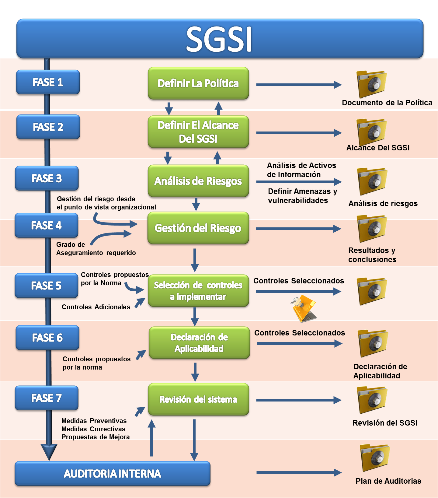 GestionaEc, Sistemas de gestión- ISO, Seguridad y Salud