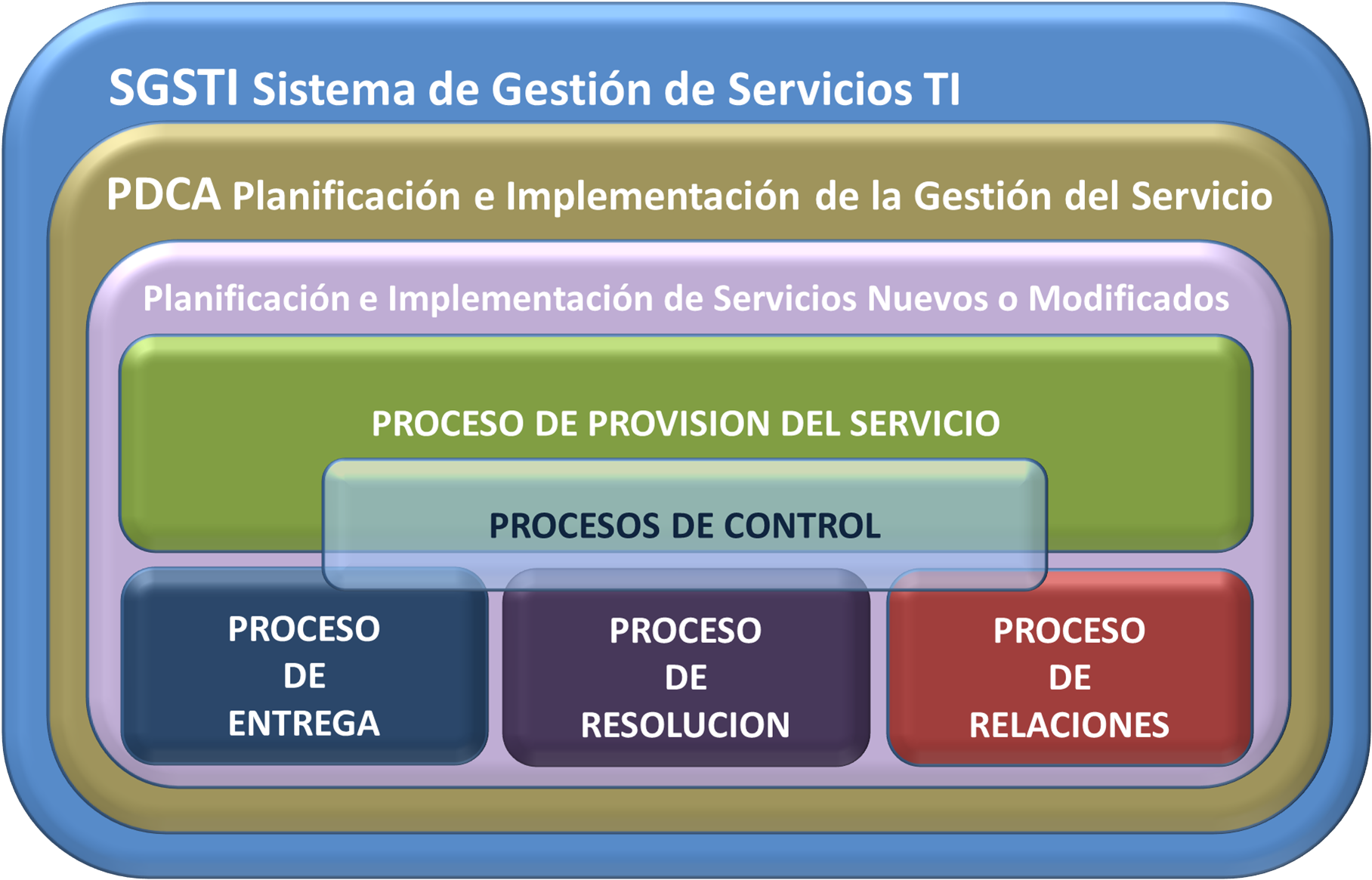 ISO 20000 - Calidad de los servicios TI ISO / IEC 20000